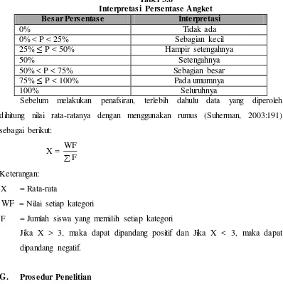 Tabel 3.8 Interpretasi Persentase Angket 