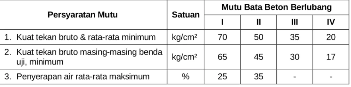 Tabel  1.  Persyaratan Mutu Bata Beton Berlubang 