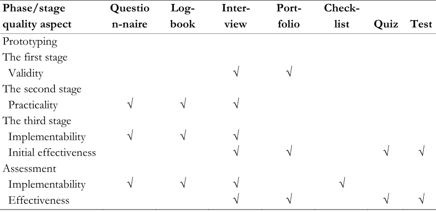 Table 4.6 