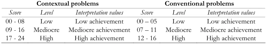 Table 4.10 