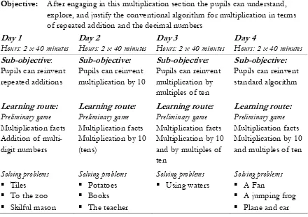 Table 5.3 The learning route of teaching multiplication 