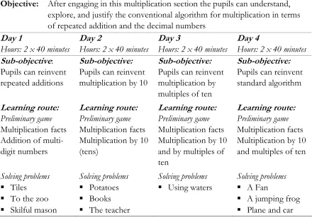 Table 5.3 The learning route of teaching multiplication 