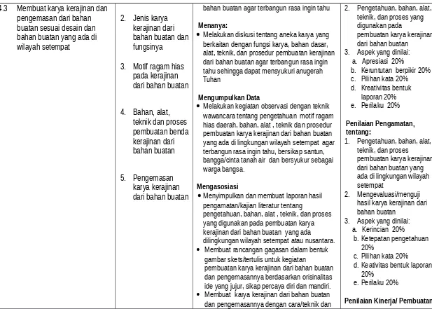 gambar skets/tertulis untuk kegiatan pembuatan karya kerajinan dari bahan buatan 