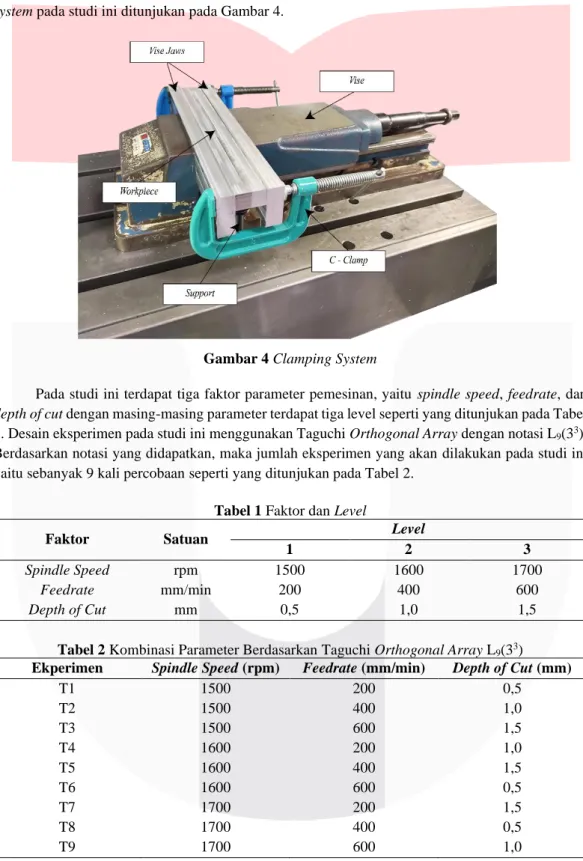 Gambar 4 Clamping System 