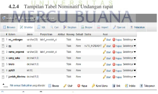 Tabel  nd_undangan  _rapat  merupakan  tabel  yang  berisi  untuk  membuat  undangan rapat yang akan dilaksanakan  