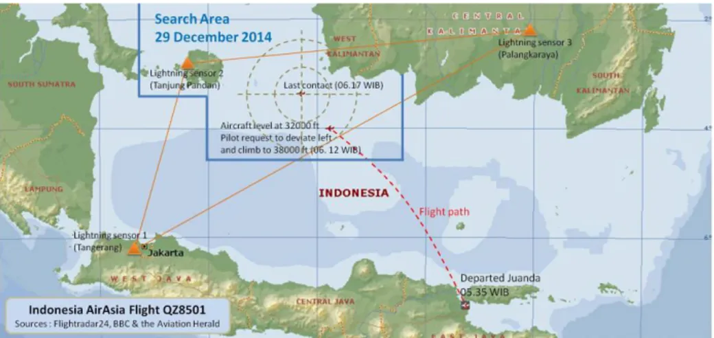 Gambar 1. Jalur penerbangan AirAsia QZ8501 Surabaya-Singapura. 
