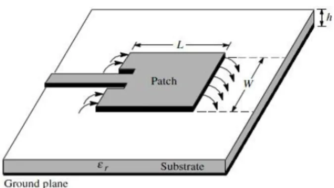 Gambar 2.1 Struktur Antena Mikrostrip (James, 1989) 
