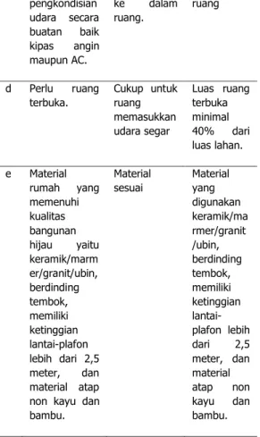 Diagram 1. Hasil pembahasan 