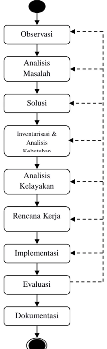 Gambar 1.Diagram alir prosedur penelitian