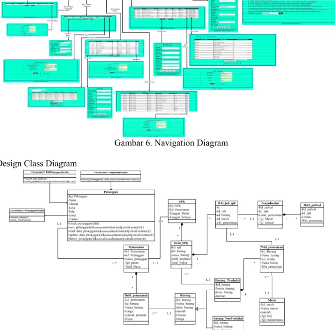 Gambar 7. Partial Desain Class Diagram 