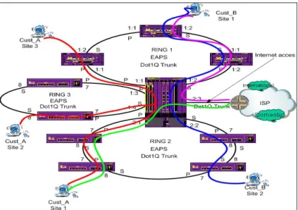 Gambar  4.6 IP Leased Line + Internet Access Centralized 
