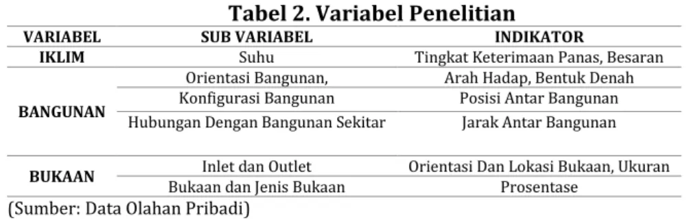 Tabel 2. Variabel Penelitian 