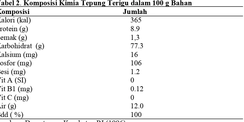 Tabel 2. Komposisi Kimia Tepung Terigu dalam 100 g Bahan