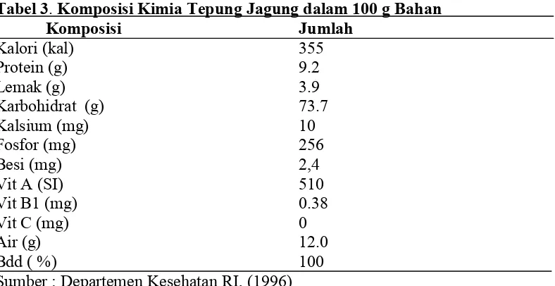 Tabel 3. Komposisi Kimia Tepung Jagung dalam 100 g Bahan