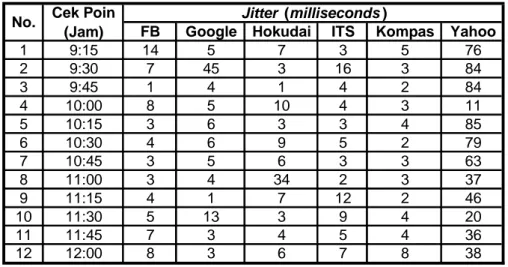 Tabel  21.  Jitter tanggal 19 Januari 2010 pagi. 