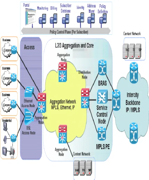 Gambar 9.  Konfigurasi umum Metro Ethernet. 