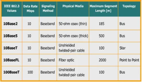 Tabel  1.  Klasifikasi kabel koaksial LAN. 