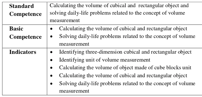 Table 1. Teaching Volume Measurement in Indonesian Curriculum 