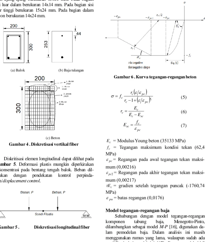 Gambar 5 .   Diskretisasi longitudinal fiber 