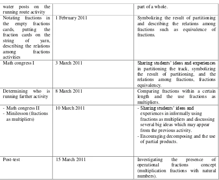Table 5. The Description of Data Collections 