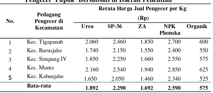 Tabel 7. Perbandingan Rata-rata Harga Jual Per Kg Antar Pedagang Pengecer  Pupuk bBersubsidi di Daerah Penelitian 