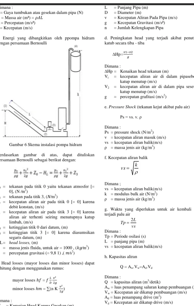 Gambar 6 Skema instalasi pompa hidram  Berdasarkan  gambar  di  atas,  dapat  dituliskan  persamaan Bernoulli sebagai berikut dengan: 