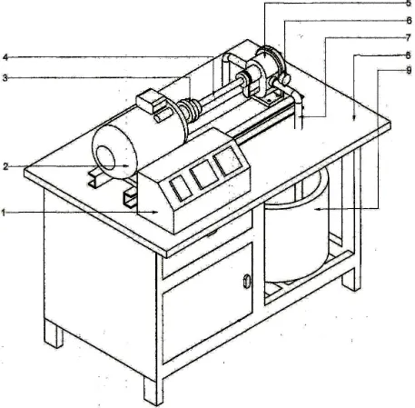 Gambar 3.1 Sketsa Alat Perawatan Pompa Gear 