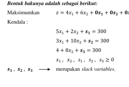 Tabel simpleks sebagai berikut: 