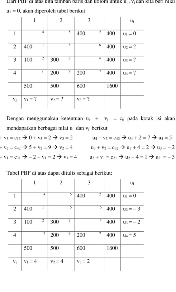 Tabel PBF di atas dapat ditulis sebagai berikut: 