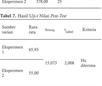Tabel 7. Hasil Uji-t Nilai  Post-Test