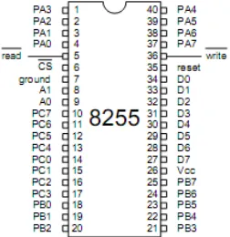 Gambar 6. Pin  IC PPI 8255 