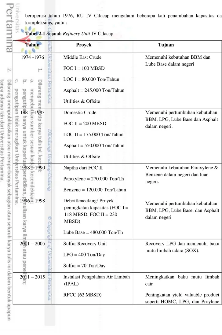 Tabel 2.1 Sejarah Refinery Unit IV Cilacap 