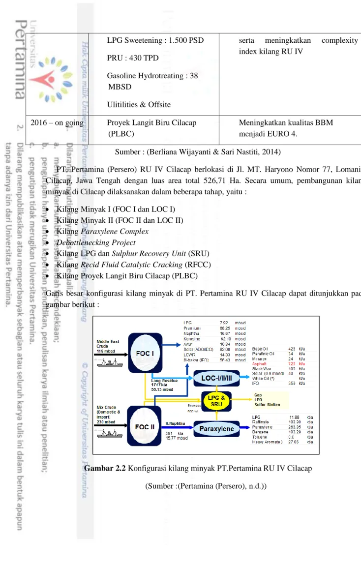 Gambar 2.2 Konfigurasi kilang minyak PT.Pertamina RU IV Cilacap  (Sumber :(Pertamina (Persero), n.d.)) 