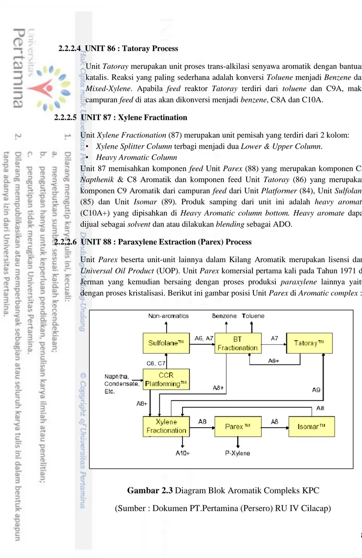 Gambar 2.3 Diagram Blok Aromatik Compleks KPC  (Sumber : Dokumen PT.Pertamina (Persero) RU IV Cilacap) 