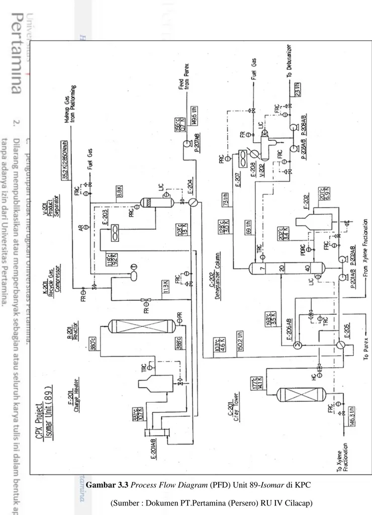 Gambar 3.3 Process Flow Diagram (PFD) Unit 89-Isomar di KPC  (Sumber : Dokumen PT.Pertamina (Persero) RU IV Cilacap) 