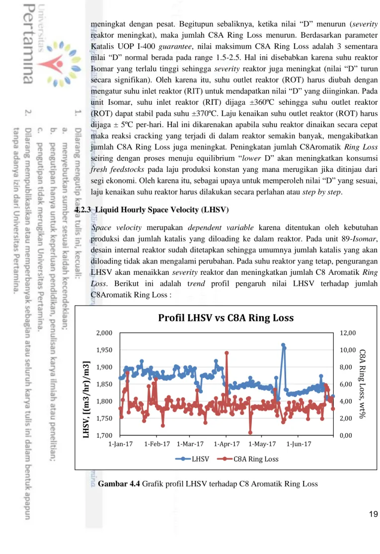 Gambar 4.4 Grafik profil LHSV terhadap C8 Aromatik Ring Loss 