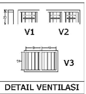 Gambar 22 Desain ventilasi V1, V2, dan V3   Ventilasi  bawah  merupakan  ventilasi  yang  ditempatkan  di  jendela