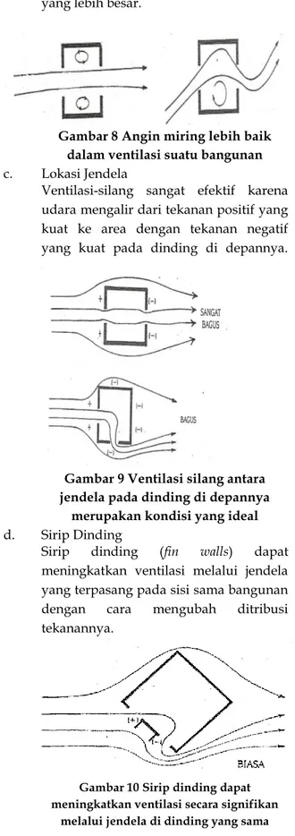 Gambar 6 Jendela jalousi, nilai  ventilasi 100%  