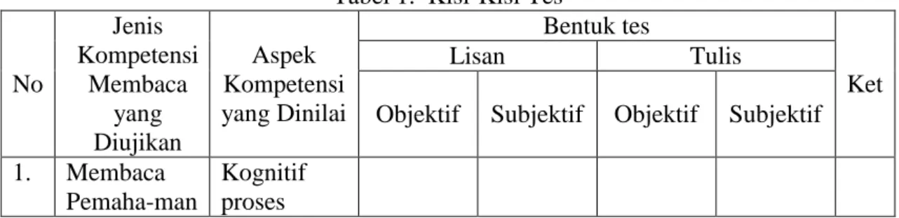 Tabel 1.  Kisi-Kisi Tes 
