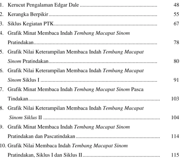 Gambar           Halaman 