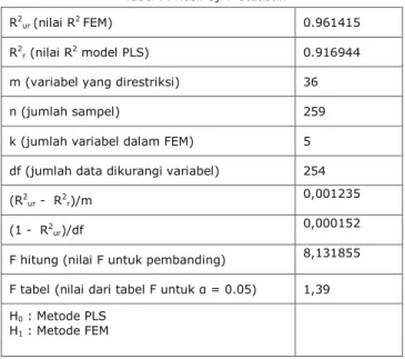 Tabel 8. Uji Hausman