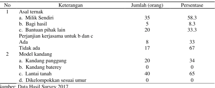 Tabel 3.Status ternak dan model kandang 