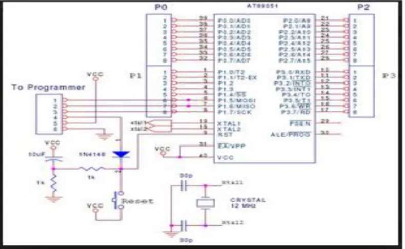 Gambar 4.1: Scematik Rangkaian Minimum Sistem AT89s51 