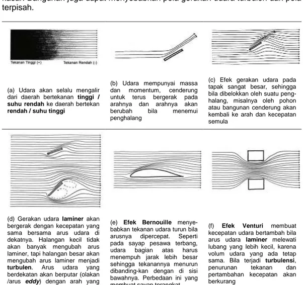 Figur 1. Prinsip-prinsip dasar dalam mengendalikan gerakan udara (Moore,1993:178-179) 