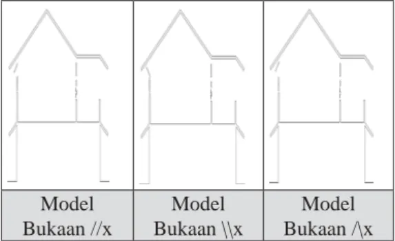 Tabel 2. Contoh model bukaan kondisi eksisting.