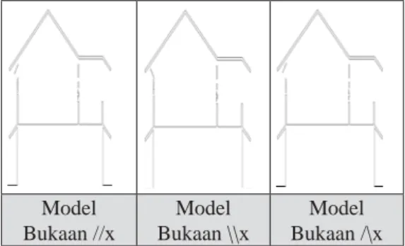 Tabel 2. Contoh model bukaan kondisi eksisting.