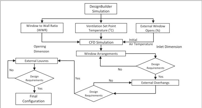 Gambar 1. Flow chart penelitian.