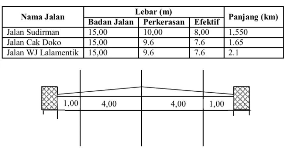 Tabel 1. Geometrik Jalan 
