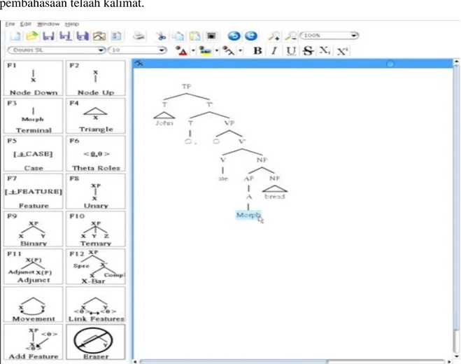 Gambar 1  Contoh Hasil Analisa Menggunakan Syntactic Tree 