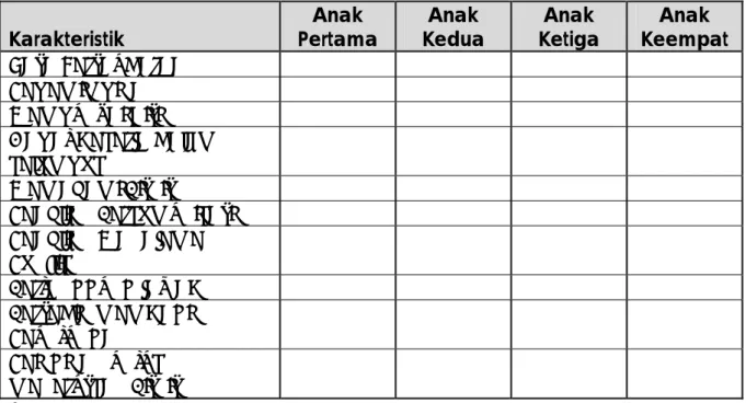 Tabel 3.2 Tabel Karakteristik Calon-calon Penerus 